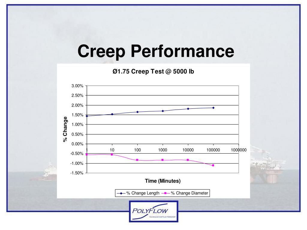 PPT Thermoflex ® Tubing PowerPoint Presentation, free download ID