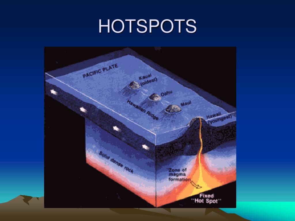 PPT SYNTHESIS Theory of Plate Tectonics PowerPoint Presentation