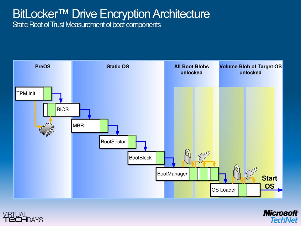 PPT BitLocker deep details, improvements and benifits PowerPoint