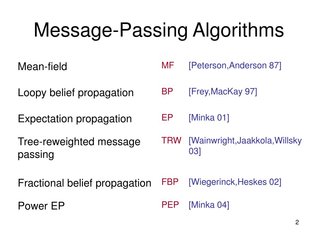PPT Divergence measures and message passing PowerPoint Presentation