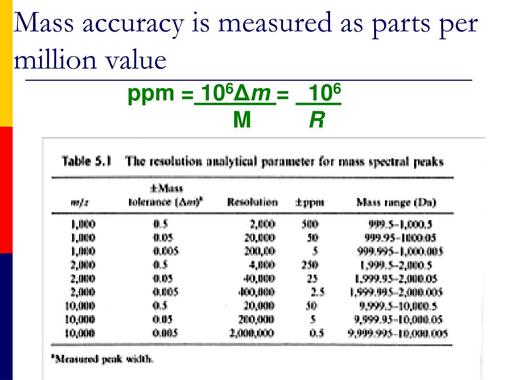PPT Proteomics and mass spectrometry PowerPoint Presentation, free