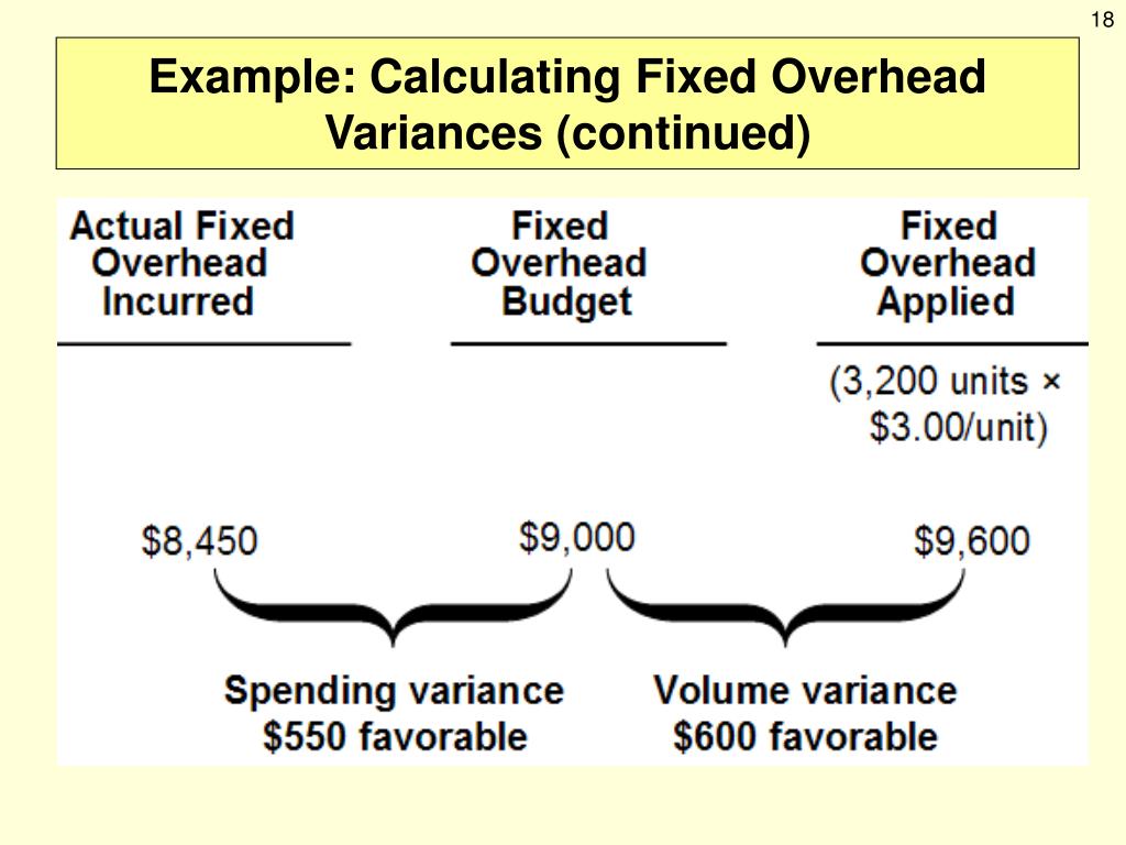 PPT The Flexible Budget Factory Overhead PowerPoint Presentation