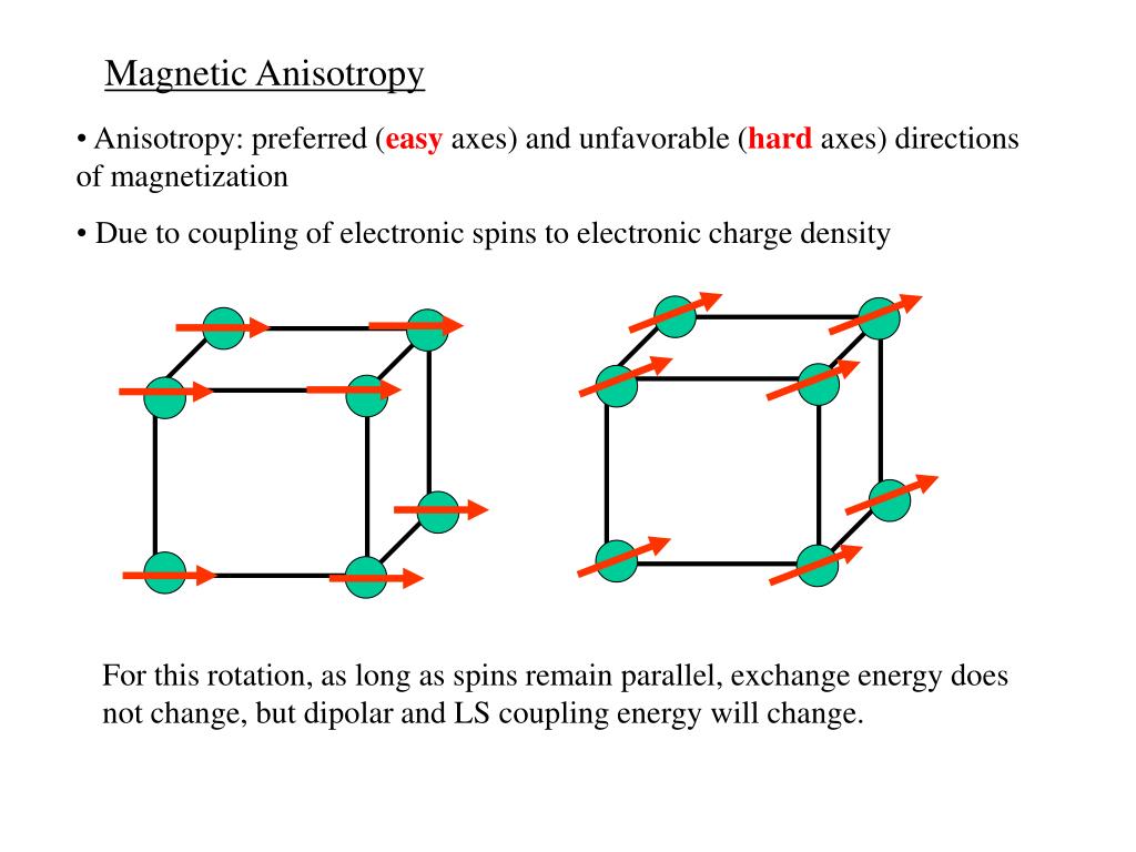 PPT Topics in III. Hysteresis and Domains PowerPoint Presentation ID274311