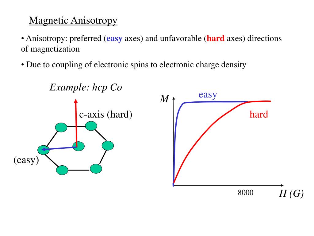 PPT Topics in III. Hysteresis and Domains PowerPoint
