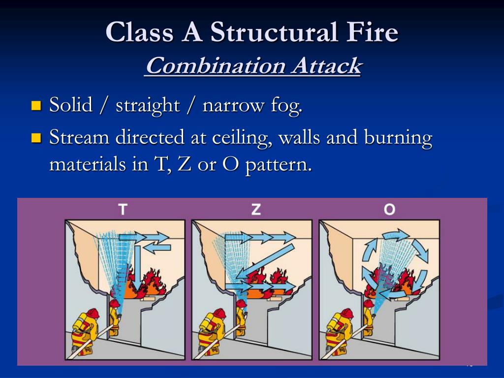 PPT Fire Suppression Techniques IFSTA Chapter 14 PowerPoint