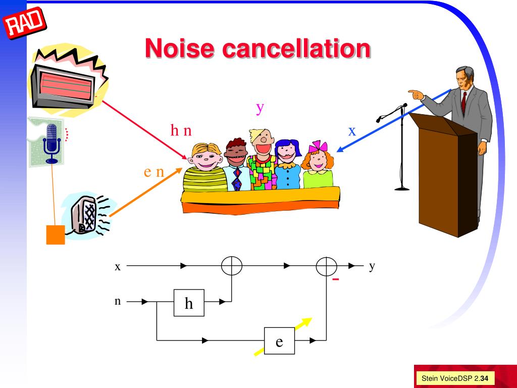 PPT Voice DSP Processing II PowerPoint Presentation, free download
