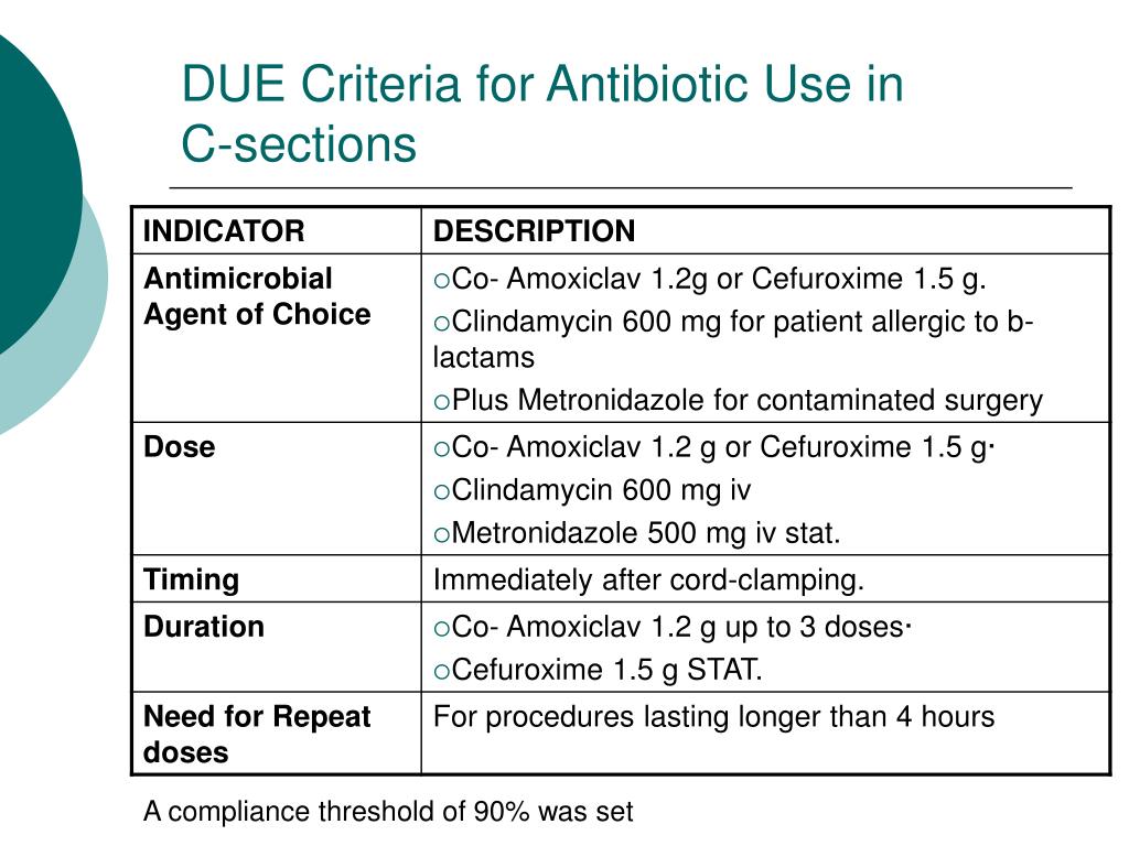 PPT DRUG USE EVALUATION ANTIBIOTIC PROPHYLAXIS IN CSECTION AT THE