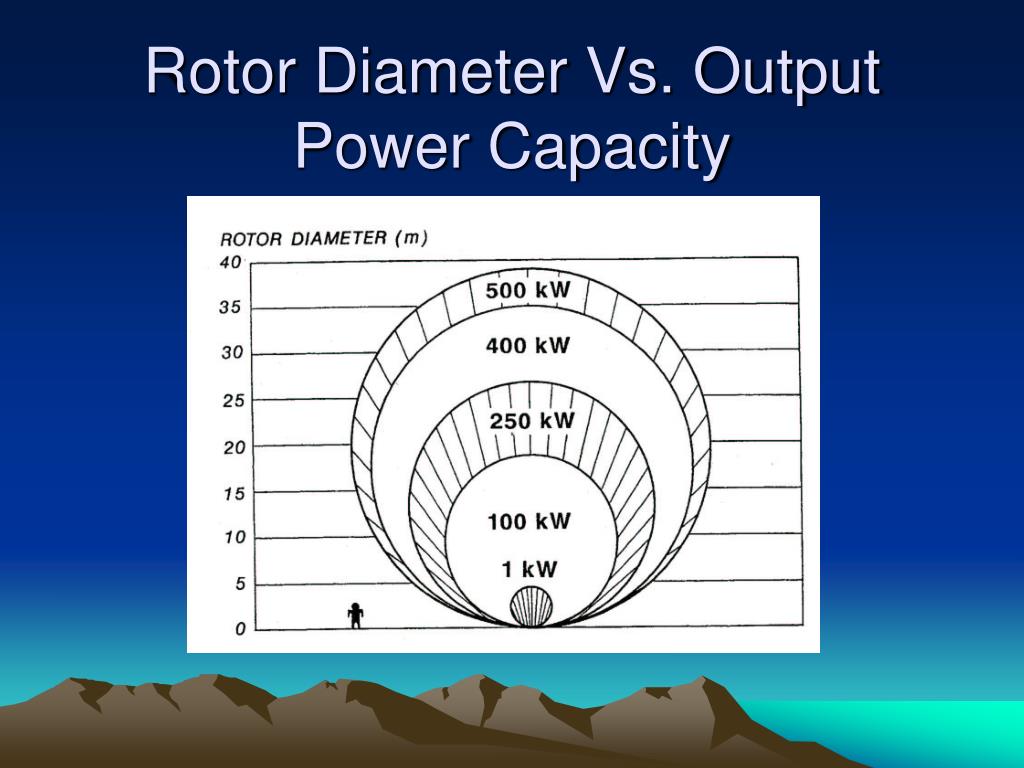 PPT Week 10 Power Energy Options for a Global Society PowerPoint