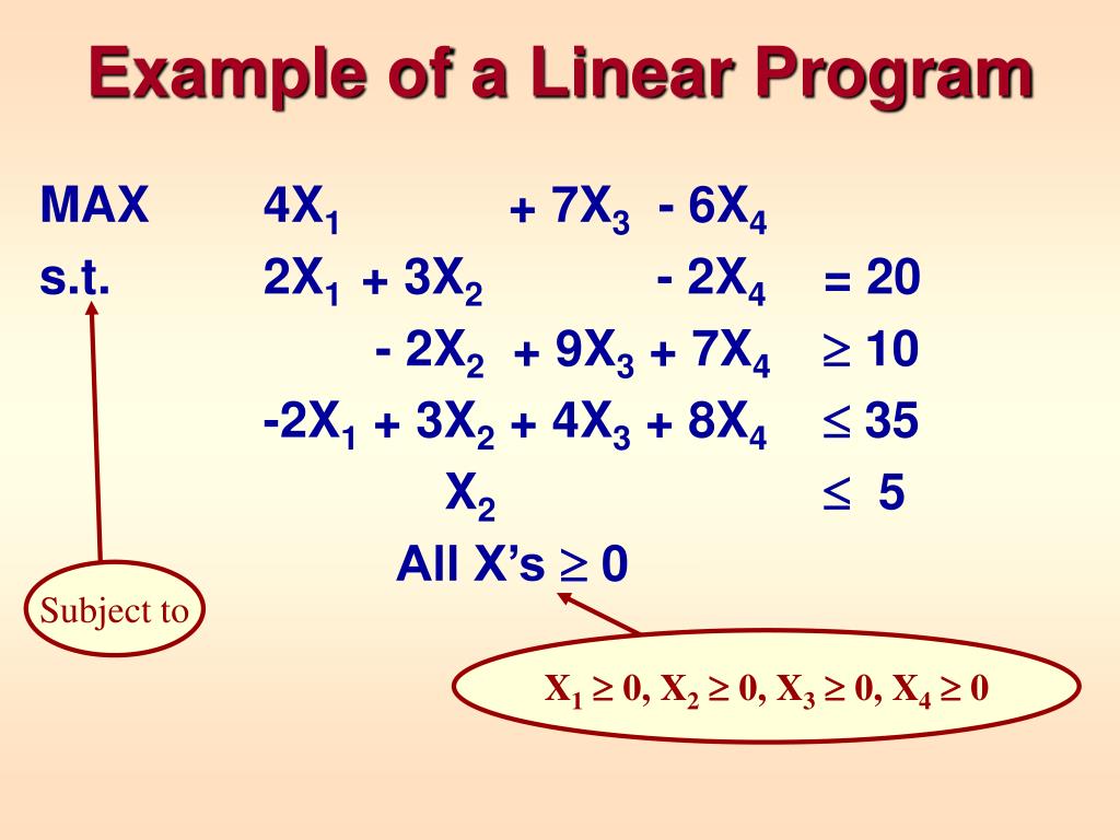 PPT Linear Programming PowerPoint Presentation, free download ID276983