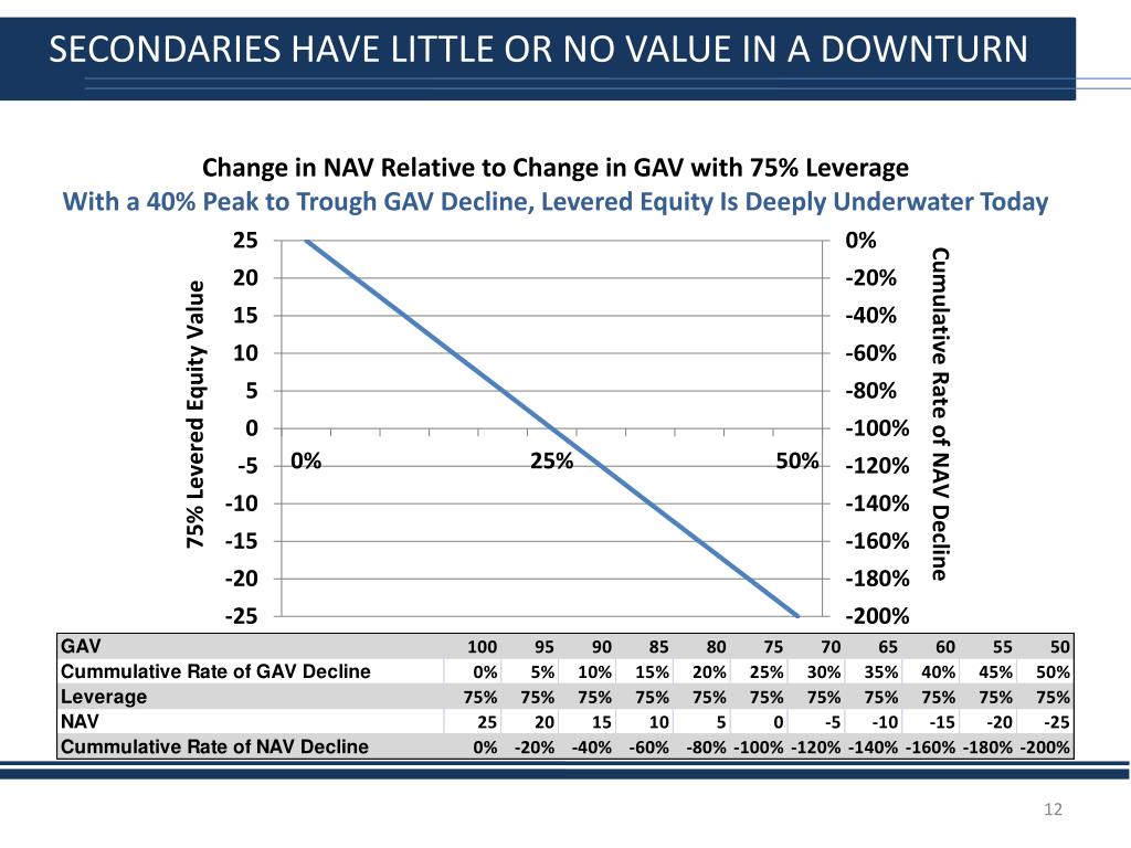 PPT Real Estate Private Equity Market and Recapitalization and