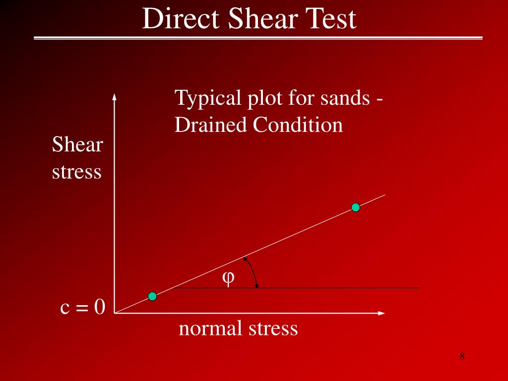 PPT Shear Strength of Soil PowerPoint Presentation, free download