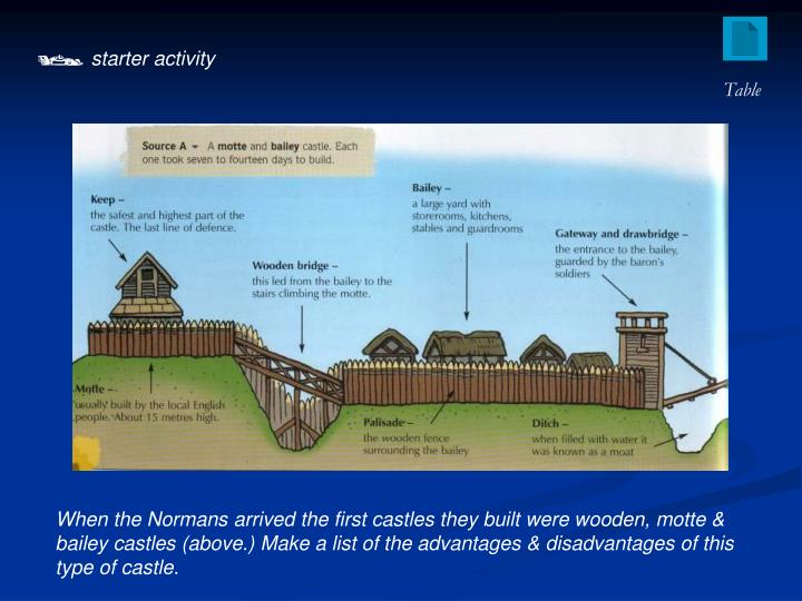PPT How did Castle design change over time? PowerPoint Presentation(018)