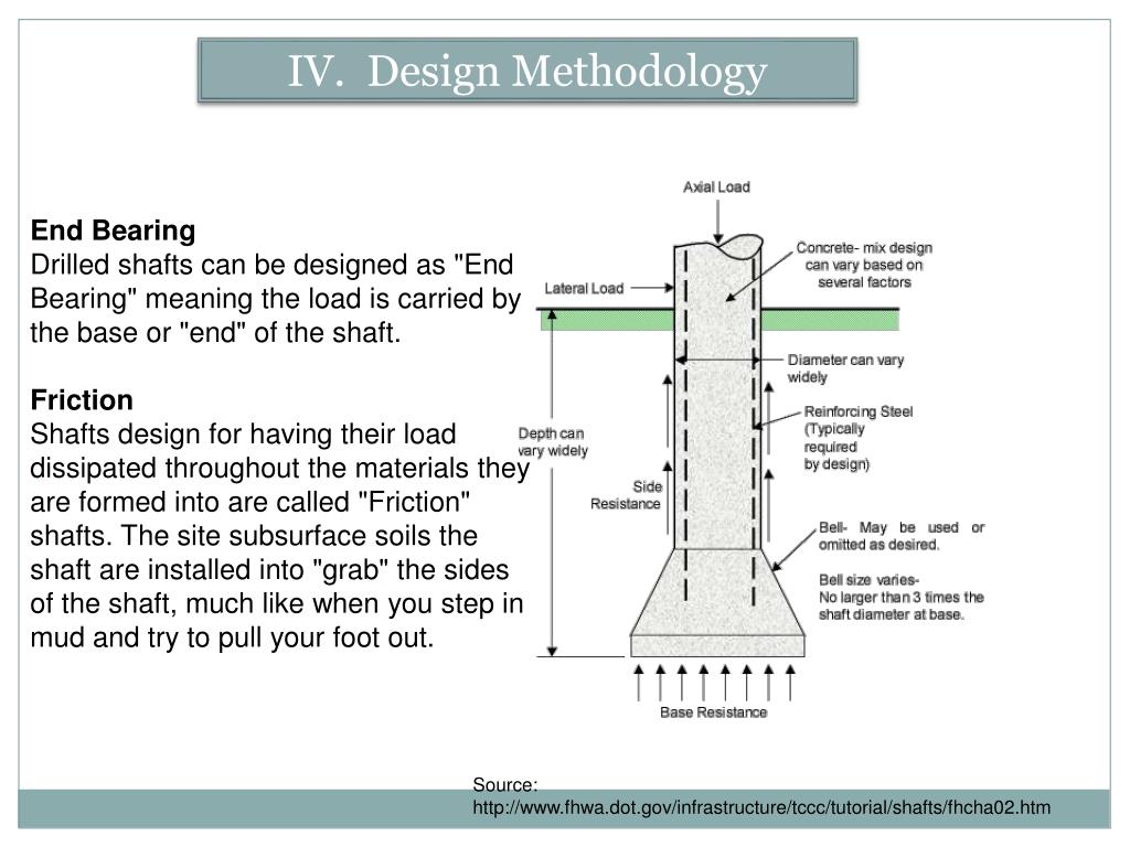 PPT Drilled Shafts PowerPoint Presentation, free download ID278664
