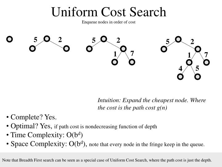 PPT Farmer, Wolf, Goat, Cabbage Farmer, Fox, Chicken, Corn Farmer Dog