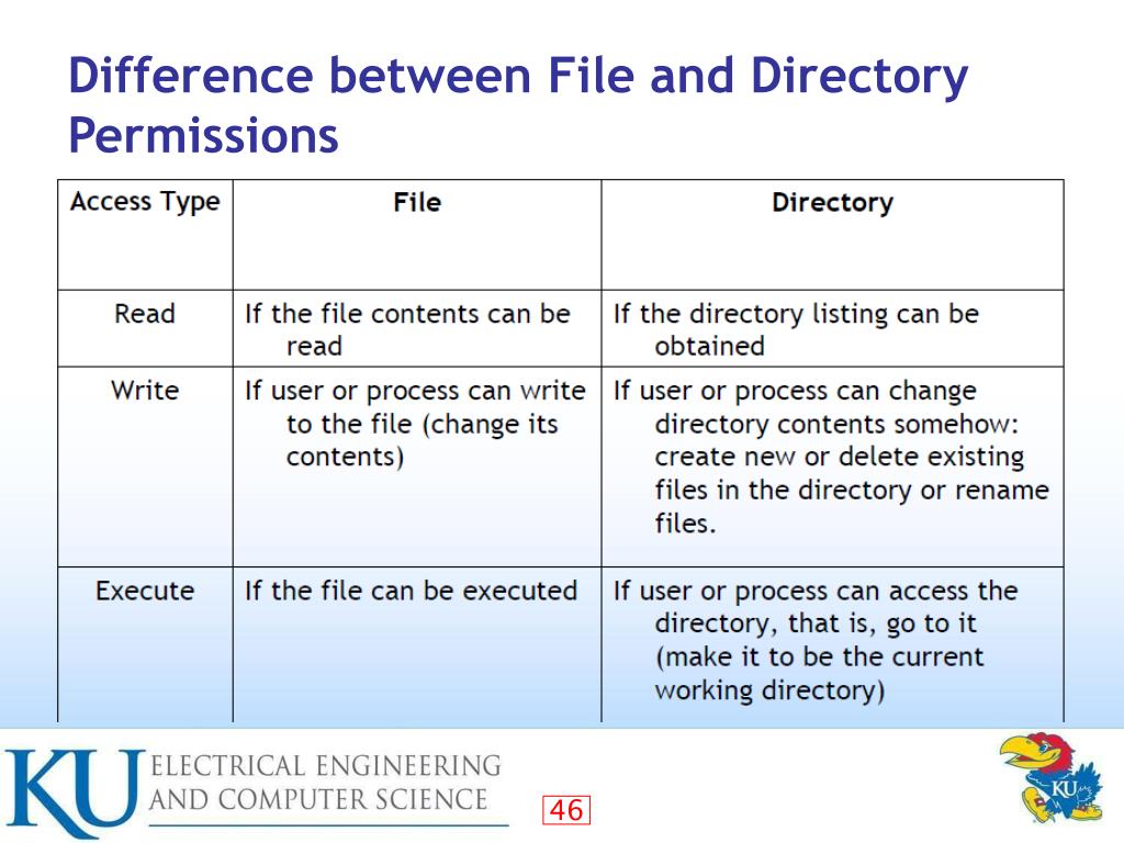 PPT Chapter 23 Linux Security Chapter 24 Windows and Windows