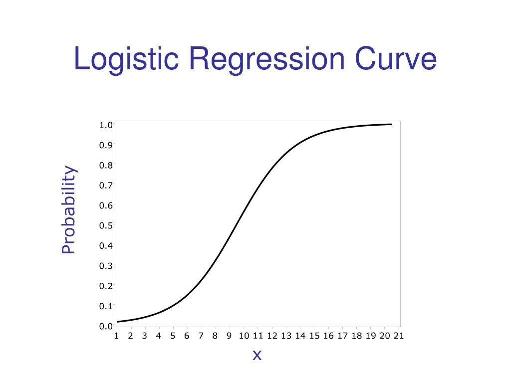 PPT Logistic Regression PowerPoint Presentation, free download ID PPT Logistic Regression PowerPoint Presentation, free download ID
