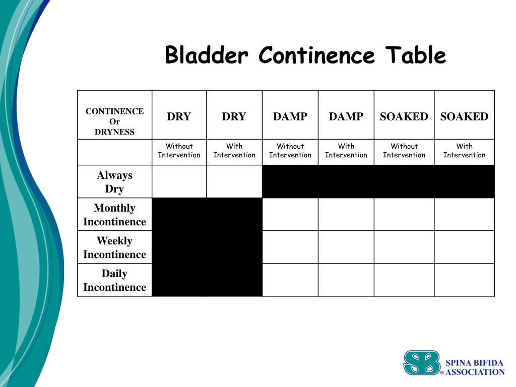 PPT Bowel and Bladder Continence Who Measures Whatand Why