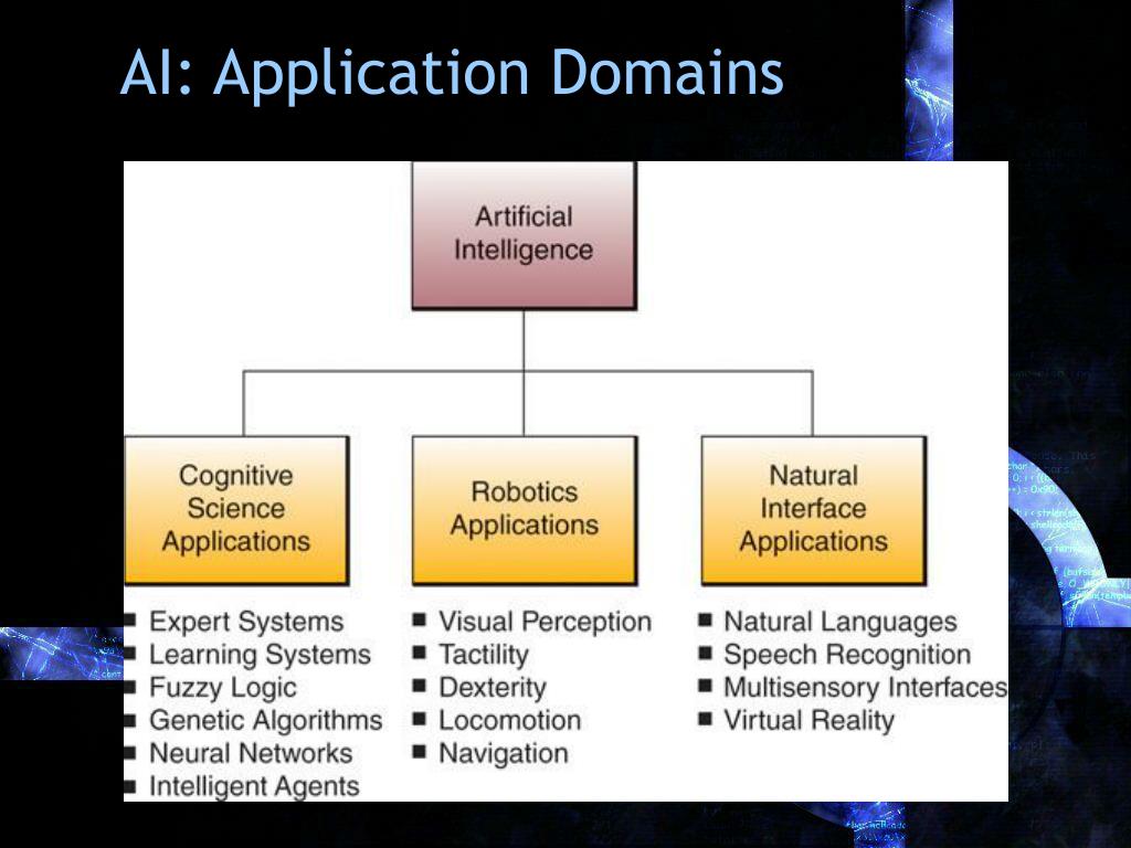 PPT DSS Decision Support Systems and AI Artificial Intelligence PPT DSS Decision Support Systems and AI Artificial Intelligence