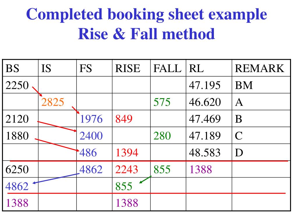 PPT Using the Dumpy & Recording Levels PowerPoint Presentation, free