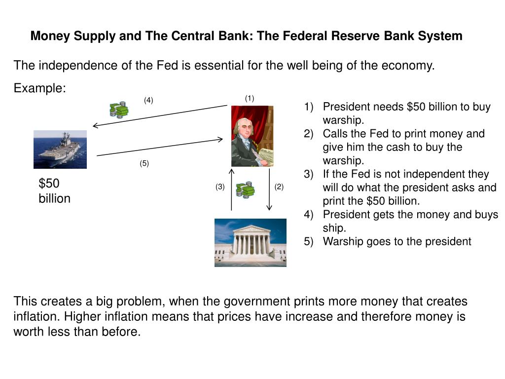 PPT Money Supply, Central Bank, Inflation and Policy