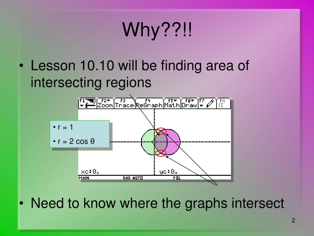 PPT Intersection of Graphs of Polar Coordinates PowerPoint