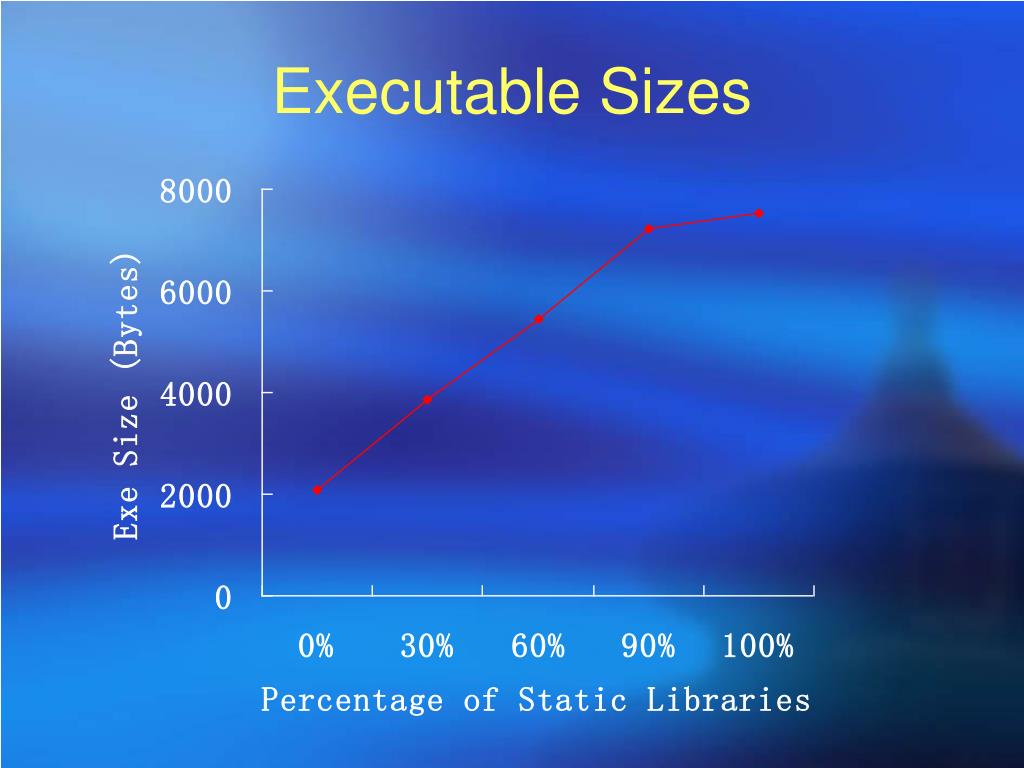 PPT Static Linking VS. Dynamic Linking PowerPoint Presentation, free