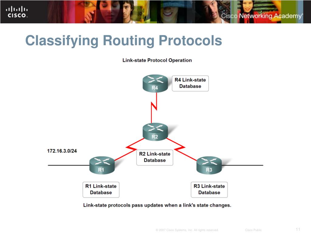 PPT Introduction to Dynamic Routing Protocol PowerPoint Presentation ID281291