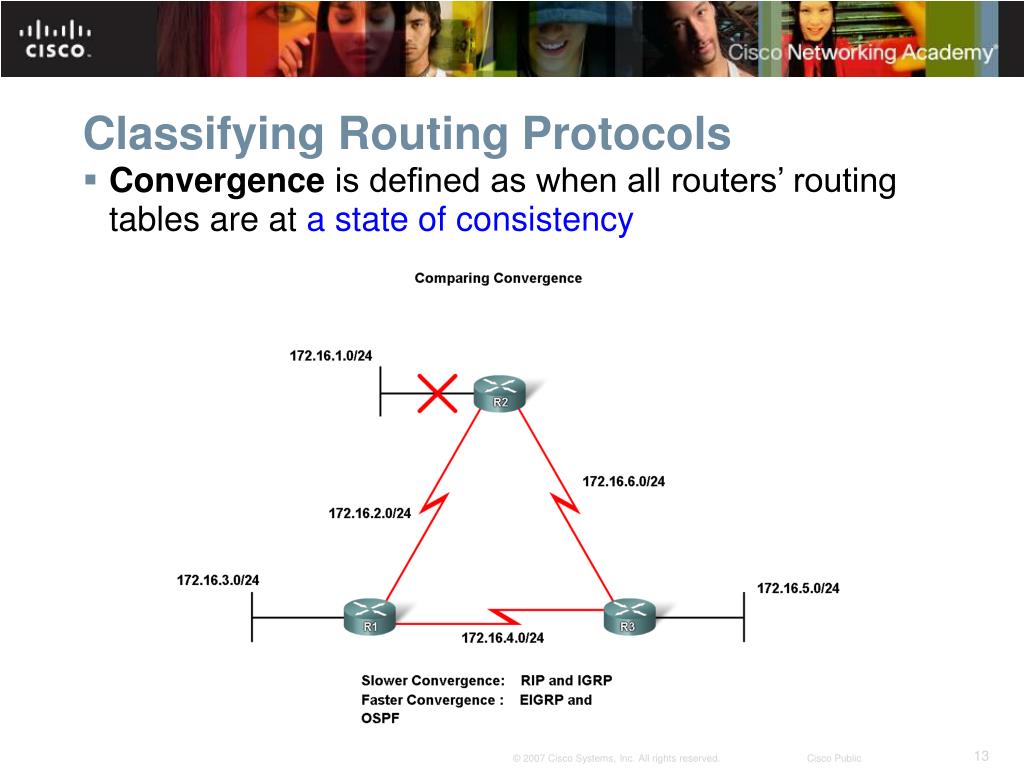 PPT Introduction to Dynamic Routing Protocol PowerPoint Presentation