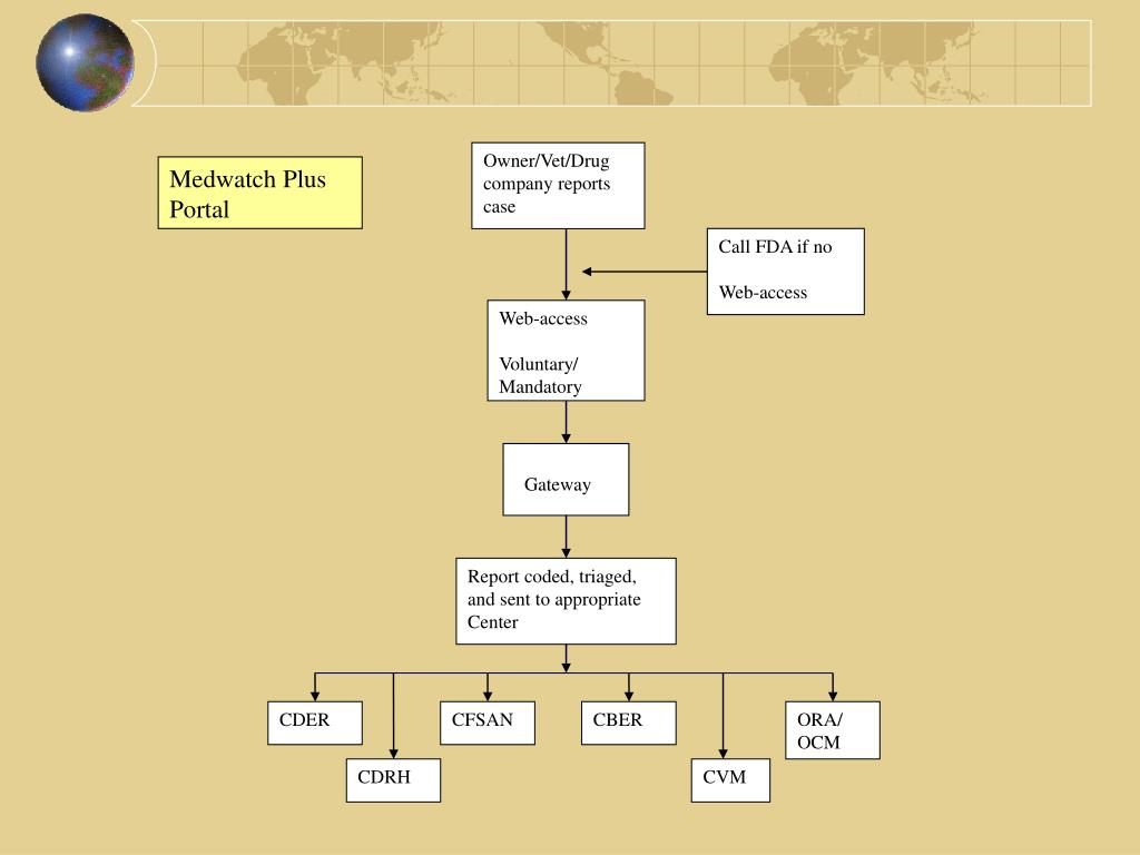 PPT FDA/CVM/OSC/DS Adverse Drug Experience (ADE) Reporting System