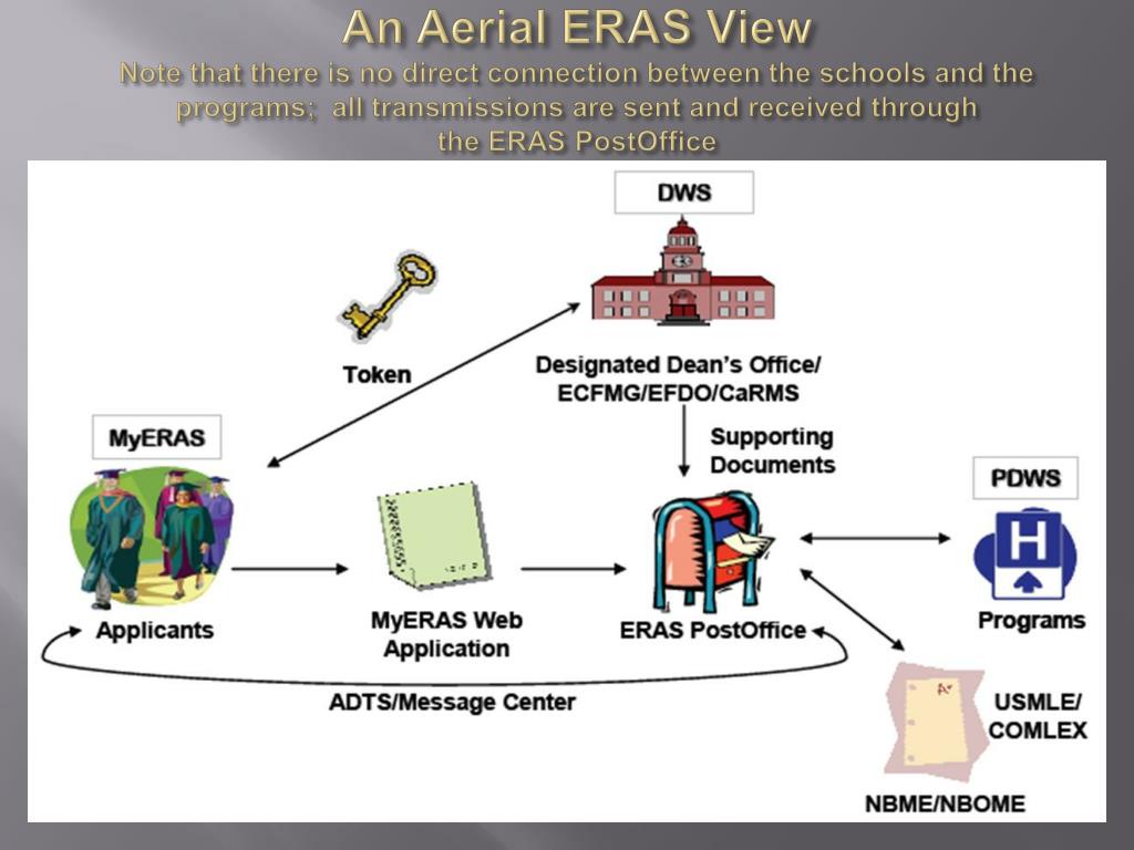 PPT - ERAS 2012 PowerPoint Presentation, free download - ID:281307