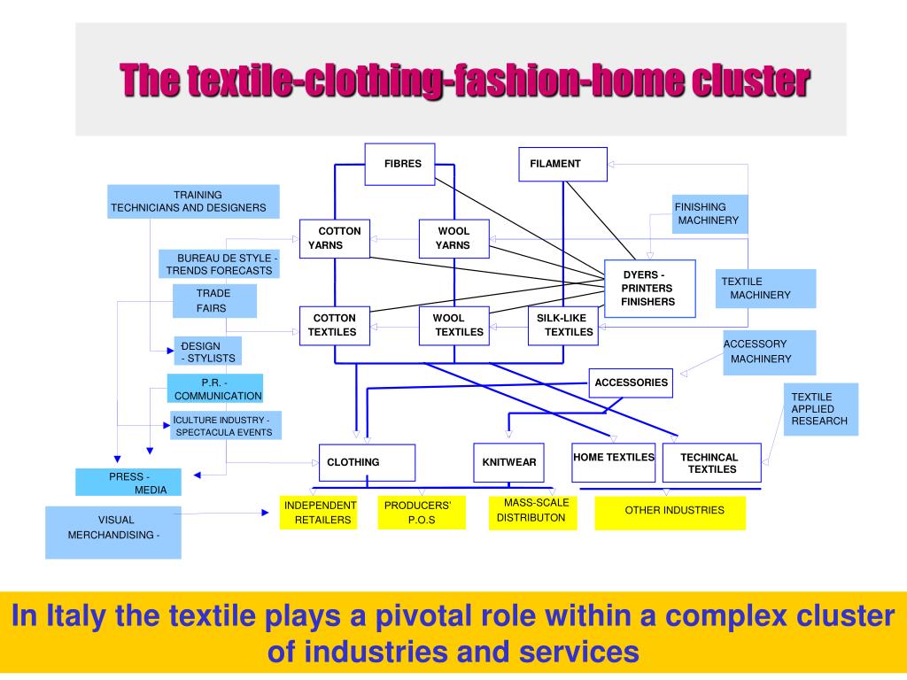 PPT FASHION AND THE WEALTH OF NATIONS PowerPoint Presentation, free