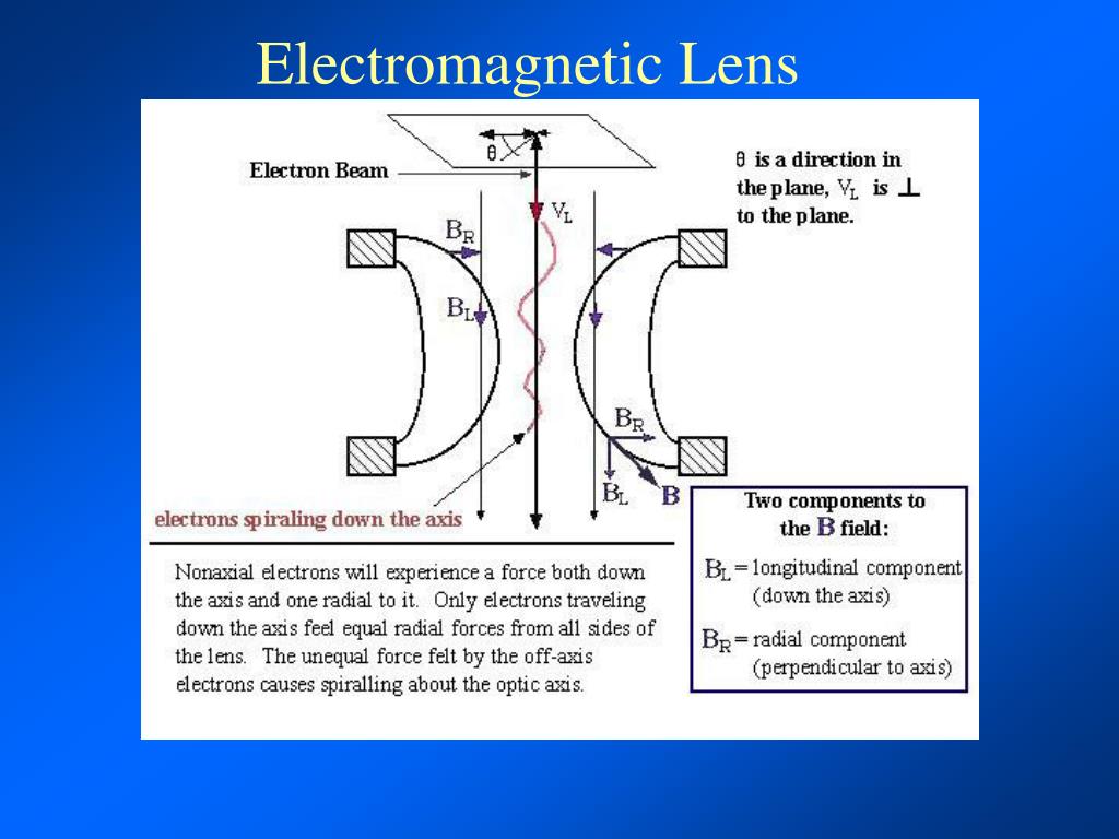 PPT Electron Optics PowerPoint Presentation, free download ID28194