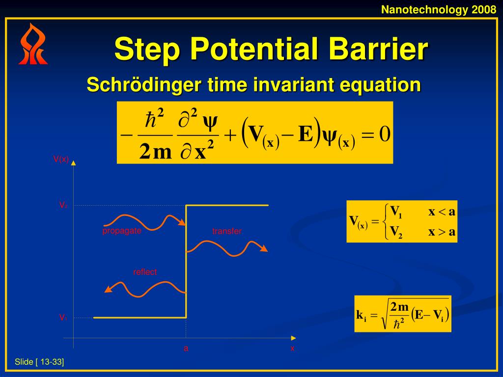 PPT Scanning Probe Microscope SPM PowerPoint Presentation, free