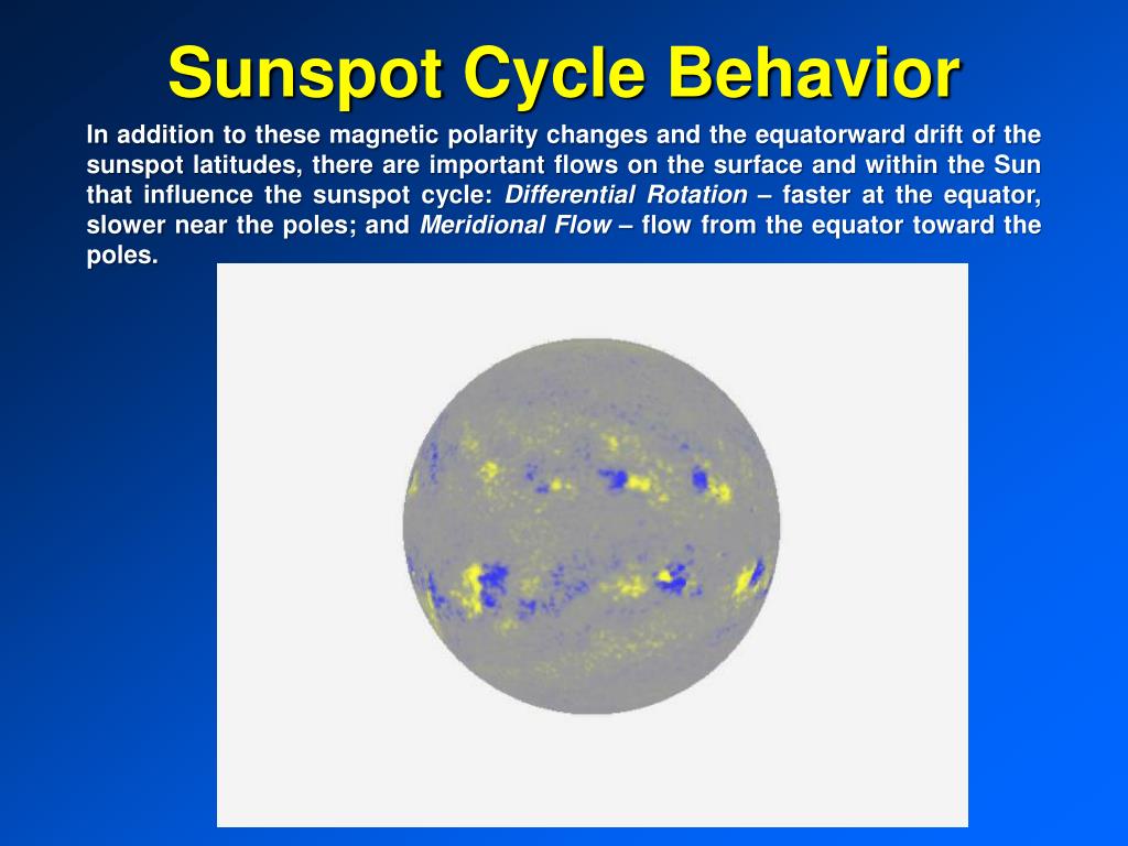 PPT Sunspots, Space Weather, and Climate PowerPoint Presentation