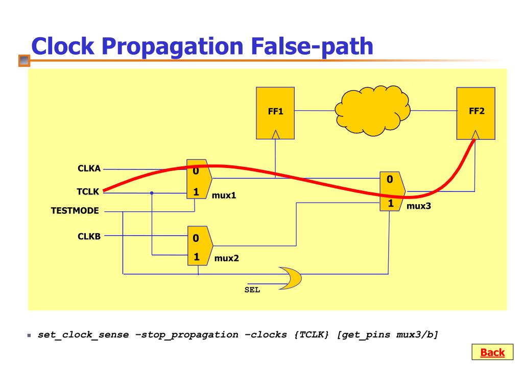 PPT The Automatic Generation of MergedMode Design Constraints