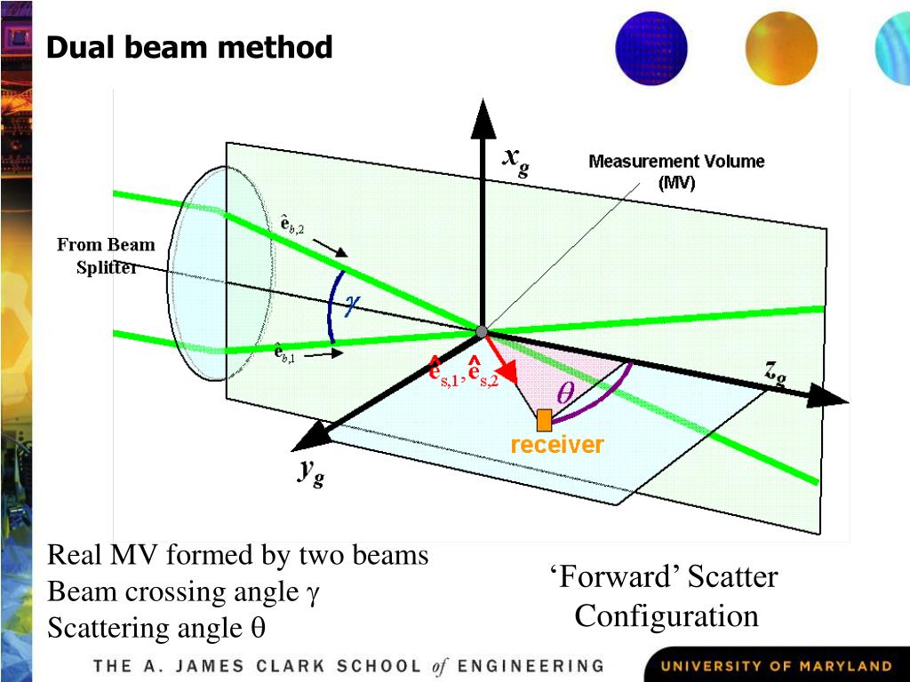 PPT Introduction to Laser Doppler Velocimetry PowerPoint Presentation
