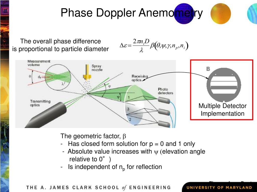 PPT Introduction to Laser Doppler Velocimetry PowerPoint Presentation