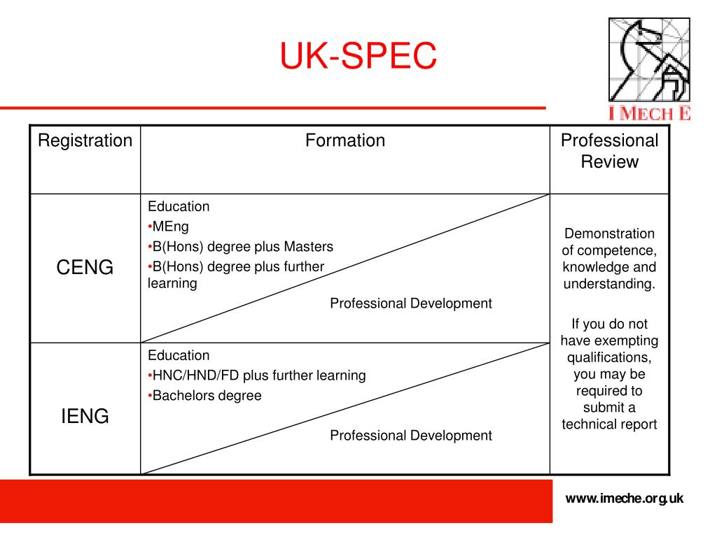 PPT “The Way Forward to Chartered Engineer Status through IMechE