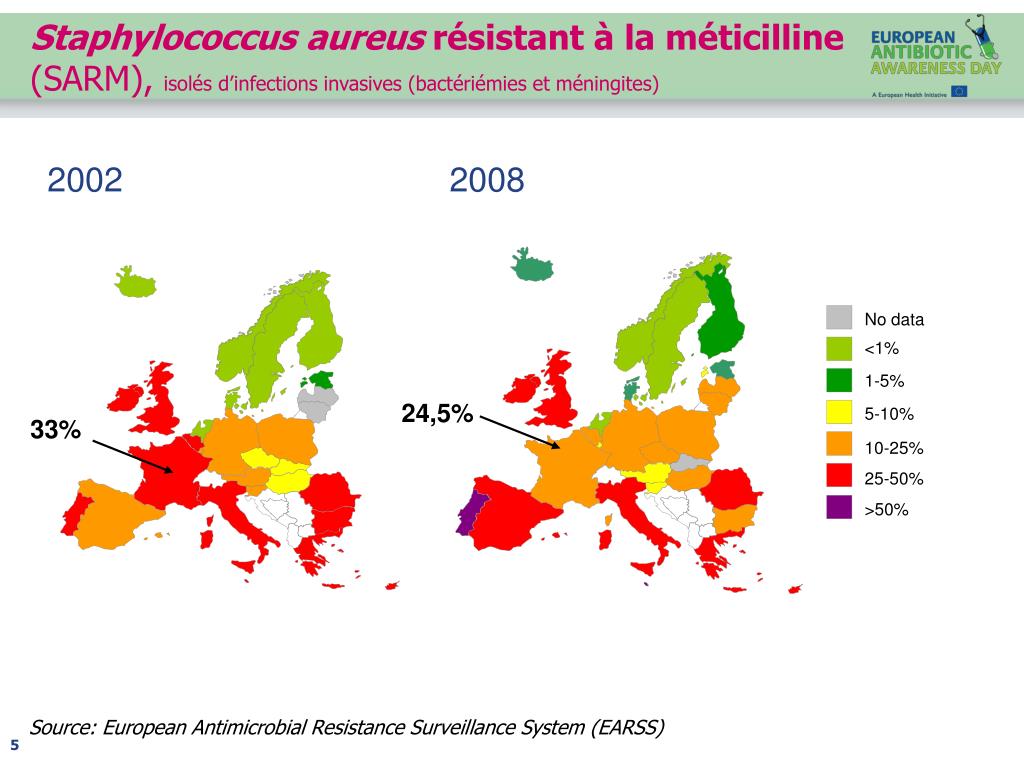 PPT Le bon usage des antibiotiques PowerPoint