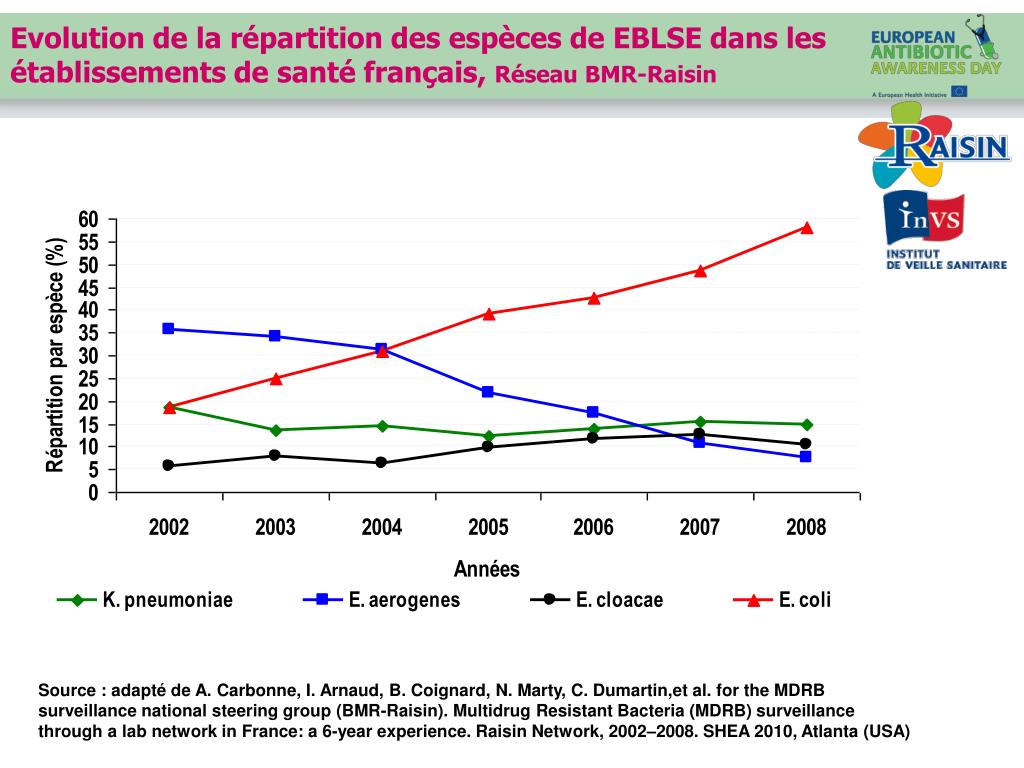 PPT Le bon usage des antibiotiques PowerPoint