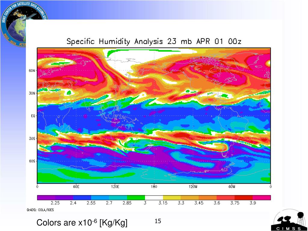 PPT Stratospheric Water Vapor PowerPoint Presentation, free download