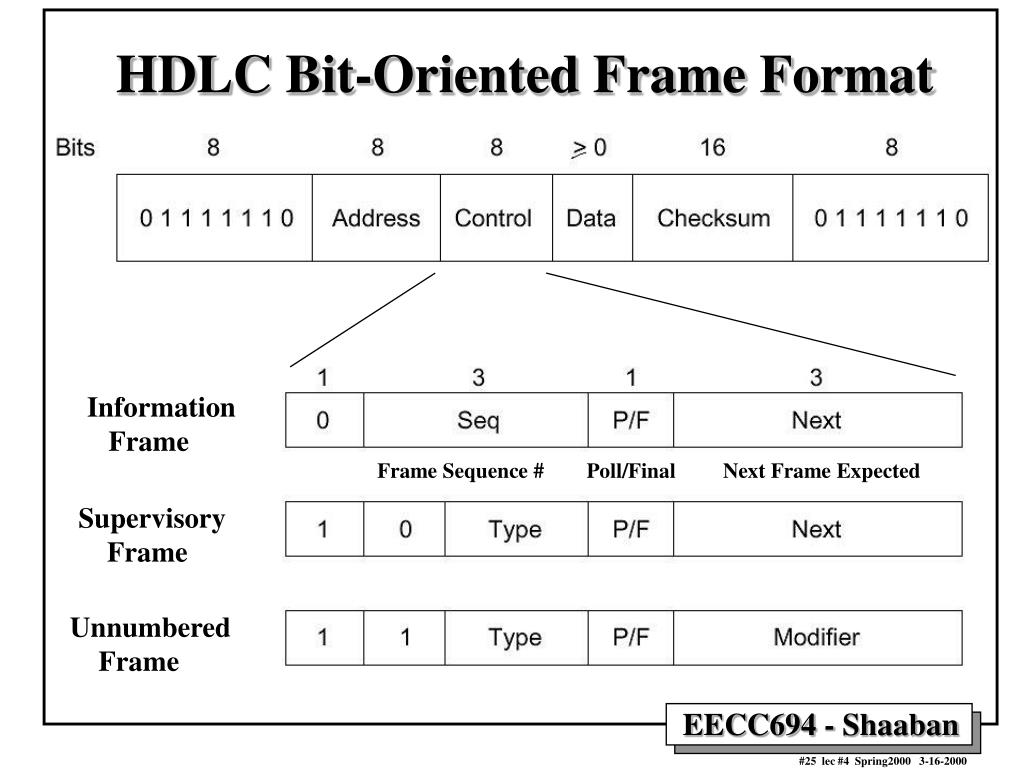 PPT Data Link Layer Flow Control StopandWait Data Link Protocols