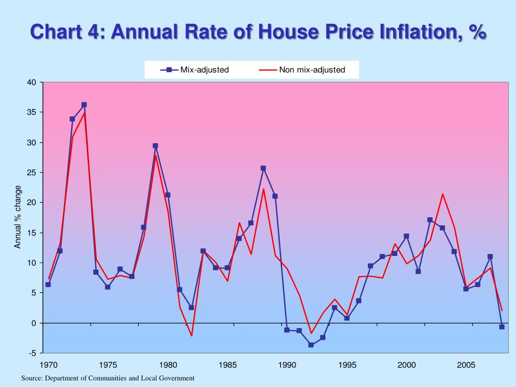 PPT Working with Data on House Prices PowerPoint Presentation, free download ID28388