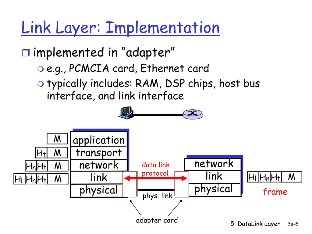 PPT 19 Link Layer Error Detection/Correction, Multiple Access