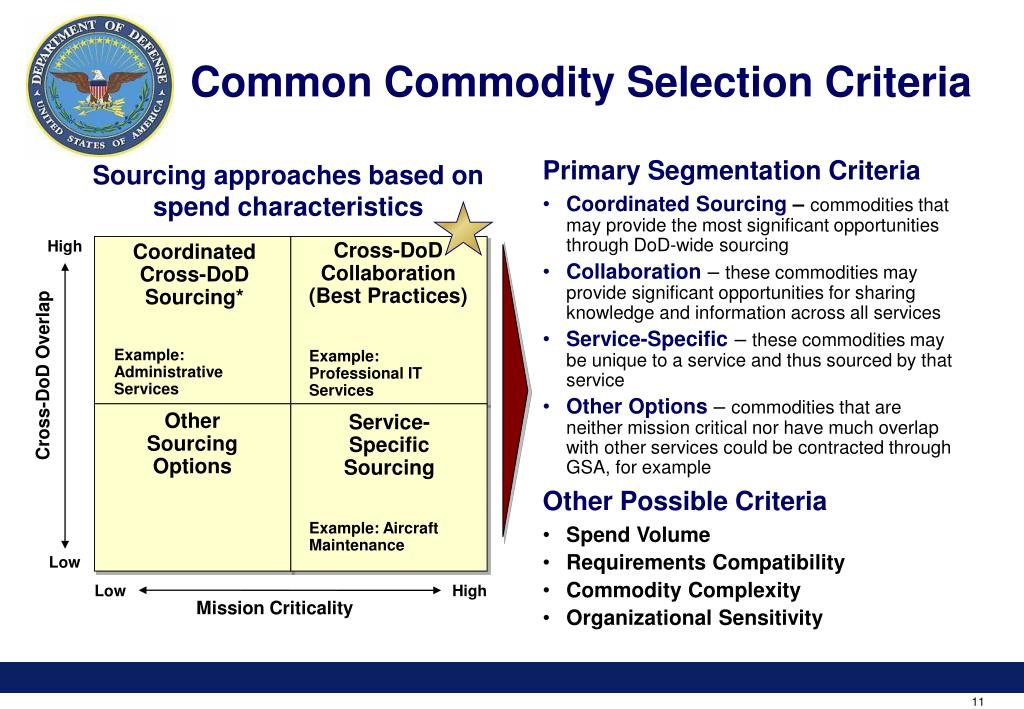 PPT DefenseWide Strategic Sourcing (DWSS) PowerPoint