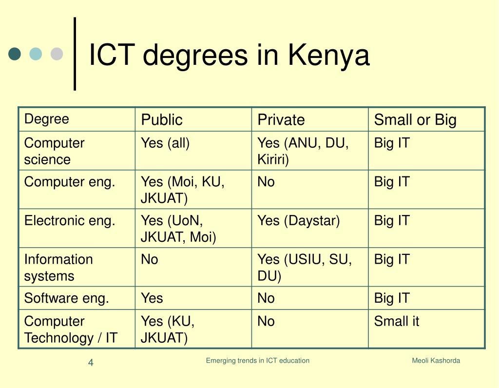 PPT Emerging trends in ICT education PowerPoint