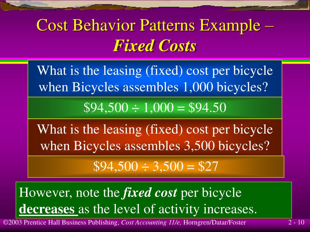 PPT Learning Objective 1 PowerPoint Presentation, free download ID