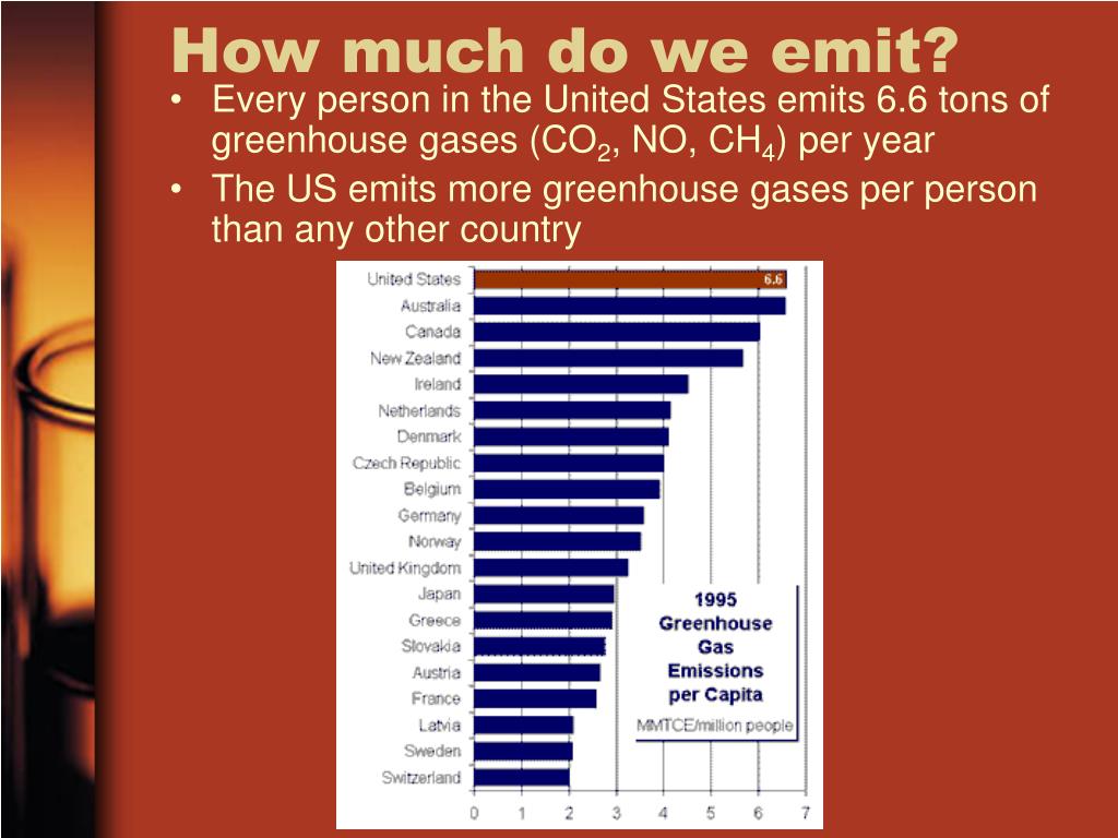 PPT Global Warming and Water Pollution PowerPoint Presentation, free