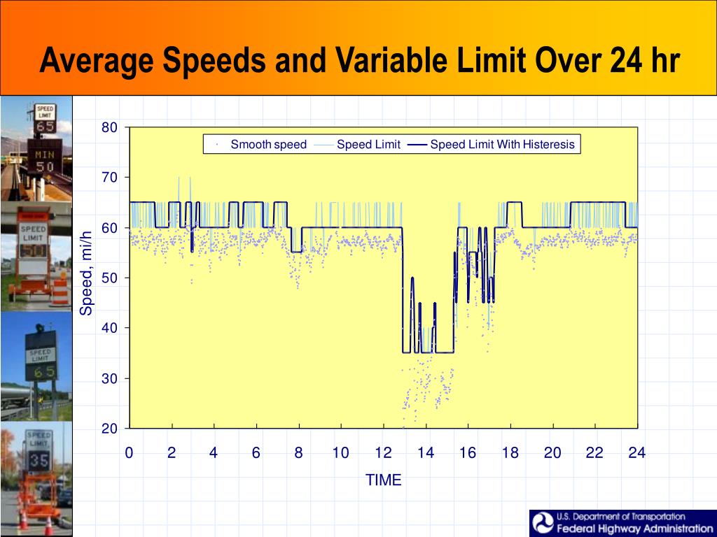 PPT Variable Speed Limits PowerPoint Presentation, free download ID