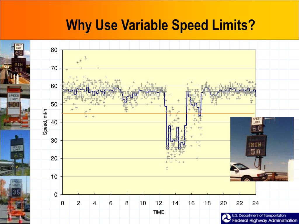PPT Variable Speed Limits PowerPoint Presentation, free download ID